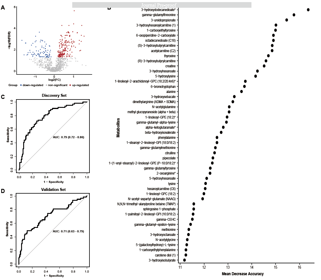 临床biomarker专题 | (IF=25.7)增强HBV-ACLF预后的生物标志物筛选(图5)