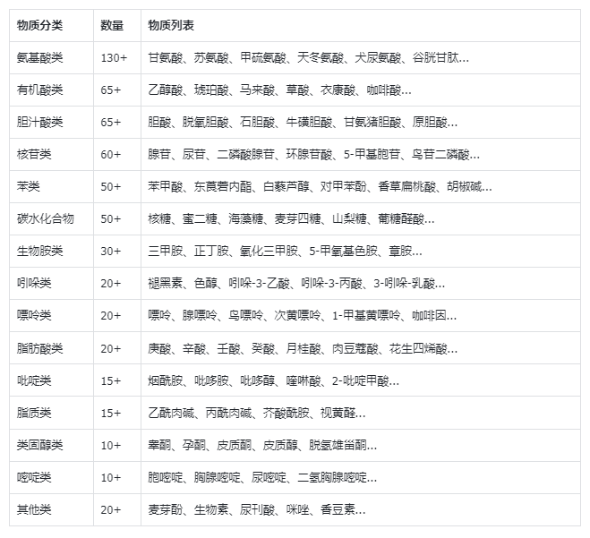 AQ700(图2)