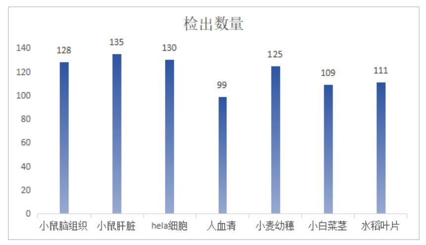 AQ能量代谢(图14)