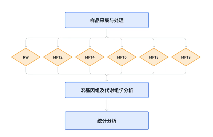 IF=8.2！云南农大研究团队新发现！茶叶厌氧发酵：黄酮类化合物的代谢机制(图2)