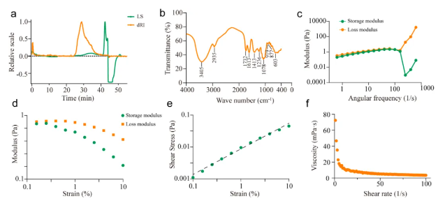 Phytomedicine (IF=8.3)｜浙江大学揭示山楂多糖改善肠肝紊乱缓解小鼠非酒精性脂肪肝(图2)