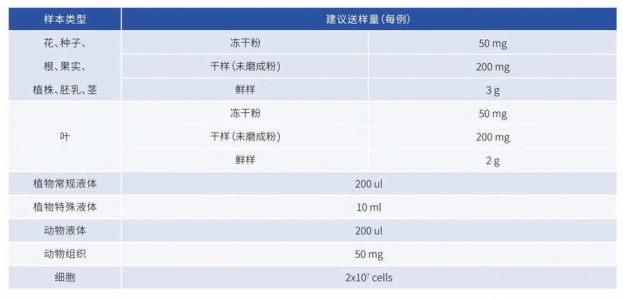 糖基化3.PNG