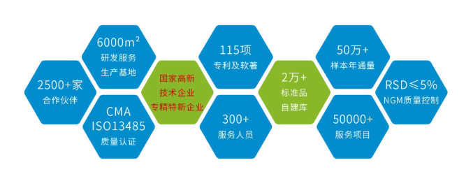 青年论坛实录 | 百趣刘志鹏研究员报告揭示高原环境暴露影响人体健康代谢的“双重效应”(图4)
