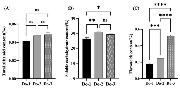 IF=8!安徽农大樊洪泓教授研究团队利用MALDI-MSI技术,精准锁定铁皮石斛最佳采收期为二年生(图4) IF=8!安徽农大樊洪泓教授研究团队利用MALDI-MSI技术,精准锁定铁皮石斛最佳采收期为二年生(图4)