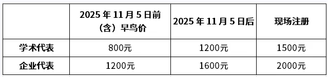 第二轮会议通知 | 第五届中医药表型组学发展学术论坛暨第五届代谢组学及蛋白质组学双星会议(图3) 第二轮会议通知 | 第五届中医药表型组学发展学术论坛暨第五届代谢组学及蛋白质组学双星会议(图3)