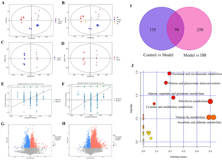 J Ethnopharmacol.|甘肃中医药大学张志红老师团队破解经典药对奥秘，精准阐释当归-白芍药对抗肝纤维化作用机制(图10)