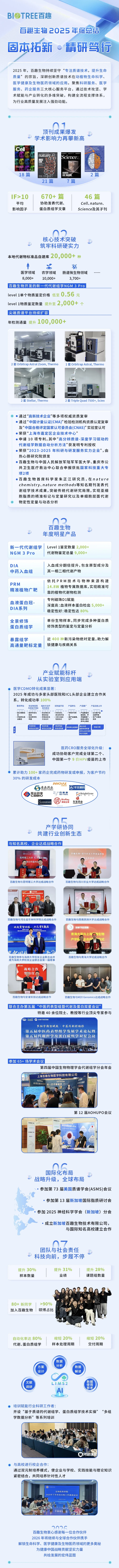 百趣生物2025年终总结|固本拓新，精研笃行！(图1)