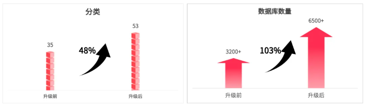 重磅“脂”造！定量脂质6K高通量靶标定量产品升级(图2)