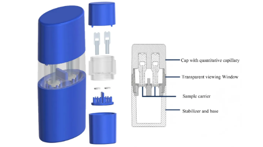 微量NGM 3 Pro重磅发布,VitaPad定量干血样本采集保存器免费申领中!(图2) 微量NGM 3 Pro重磅发布,VitaPad定量干血样本采集保存器免费申领中!(图2)