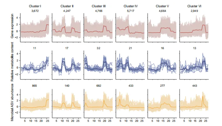 IF=15.7|北京林业大学研究团队破解植物“马太效应”:杨树靠关键基因操控菌群实现生长优势(图3) IF=15.7|北京林业大学研究团队破解植物“马太效应”:杨树靠关键基因操控菌群实现生长优势(图3)