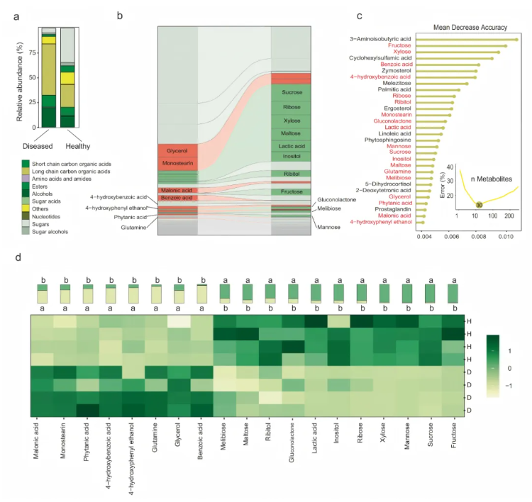nat.commun.(IF=15.7)|南京农业大学研究团队揭秘:根际代谢物如何智斗青枯菌——益生元防控新策略(图2) nat.commun.(IF=15.7)|南京农业大学研究团队揭秘:根际代谢物如何智斗青枯菌——益生元防控新策略(图2)