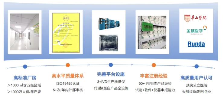 重磅成果上线!百趣生物DBS‑LC‑MS/MS技术助力Lyso GL1和Lyso GL3精准检测(图14) 重磅成果上线!百趣生物DBS‑LC‑MS/MS技术助力Lyso GL1和Lyso GL3精准检测(图14)