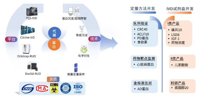 重磅成果上线!百趣生物DBS‑LC‑MS/MS技术助力Lyso GL1和Lyso GL3精准检测(图13) 重磅成果上线!百趣生物DBS‑LC‑MS/MS技术助力Lyso GL1和Lyso GL3精准检测(图13)