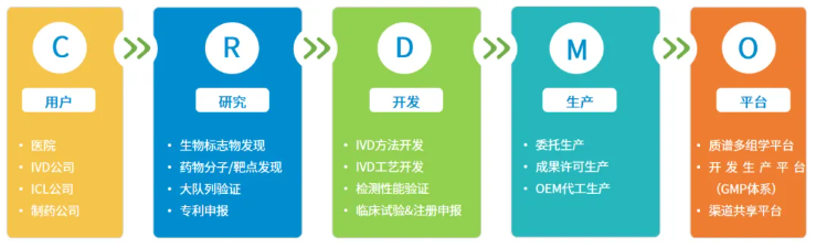 重磅成果上线!百趣生物DBS‑LC‑MS/MS技术助力Lyso GL1和Lyso GL3精准检测(图11) 重磅成果上线!百趣生物DBS‑LC‑MS/MS技术助力Lyso GL1和Lyso GL3精准检测(图11)