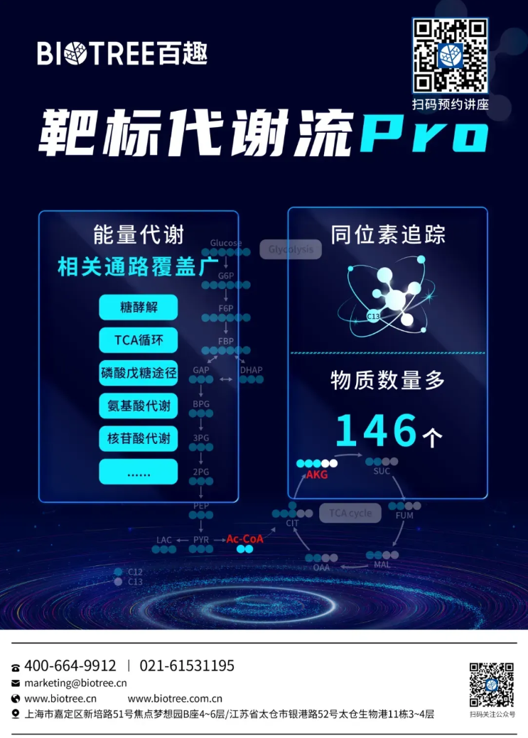 Circulation(IF=38.7)|南科大医学院覃刚健团队重大发现:靶向Sam68解锁心肌葡萄糖氧化,开启心衰代谢干预新策略(图11) Circulation(IF=38.7)|南科大医学院覃刚健团队重大发现:靶向Sam68解锁心肌葡萄糖氧化,开启心衰代谢干预新策略(图11)