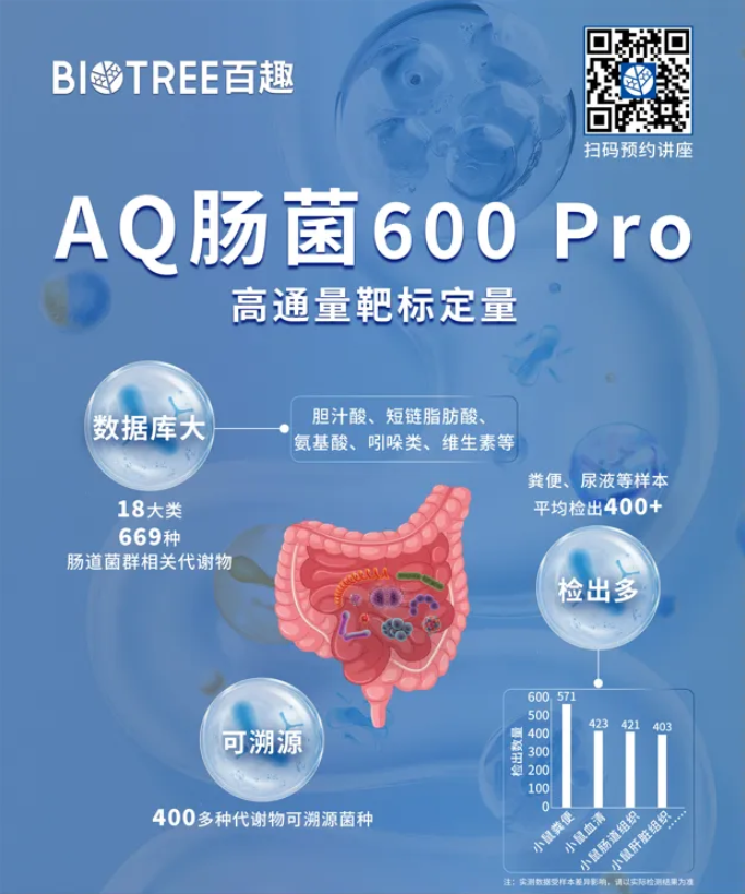 Foods (IF=6.0)|广西大学周磊/热科院孔祥峰团队揭示五种淀粉源体外消化代谢特征及其肠道健康调控潜力(图11) Foods (IF=6.0)|广西大学周磊/热科院孔祥峰团队揭示五种淀粉源体外消化代谢特征及其肠道健康调控潜力(图11)
