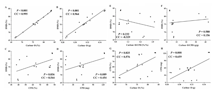 Foods (IF=6.0)|广西大学周磊/热科院孔祥峰团队揭示五种淀粉源体外消化代谢特征及其肠道健康调控潜力(图5) Foods (IF=6.0)|广西大学周磊/热科院孔祥峰团队揭示五种淀粉源体外消化代谢特征及其肠道健康调控潜力(图5)