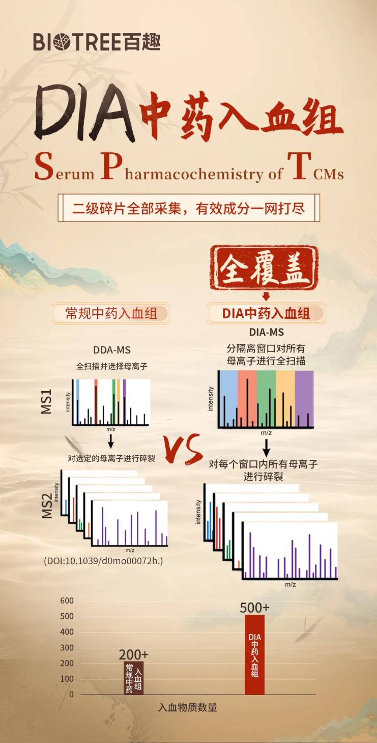Phytomedicine(IF=11.3)|南中医研究团队揭示仙连解毒汤靶向Plaur抑制结直肠癌肝转移的分子机制！(图12)