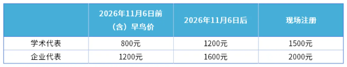 第一轮会议通知｜第六届代谢组学及蛋白质组学双星论坛(图3)