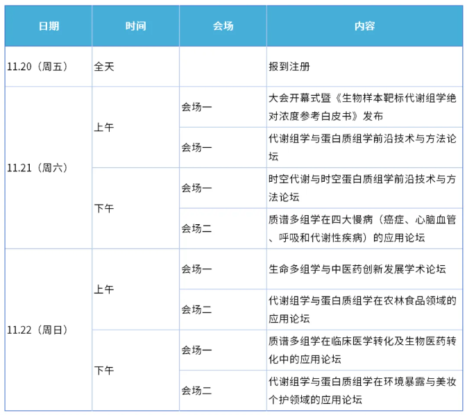 第一轮会议通知｜第六届代谢组学及蛋白质组学双星论坛(图2)