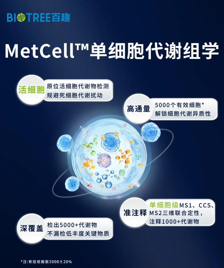 MetCell™单细胞代谢组学|活细胞检测，从代谢残影走向动态生命(图1)
