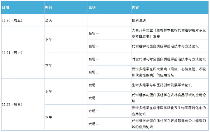 第二轮会议通知｜第六届代谢组学及蛋白质组学双星论坛(图1)